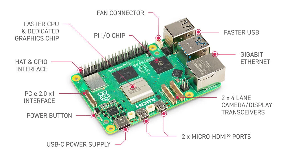 Raspberry Pi- 4