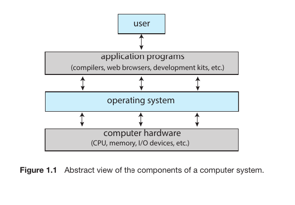 Operation system