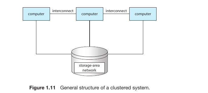 Operation system
