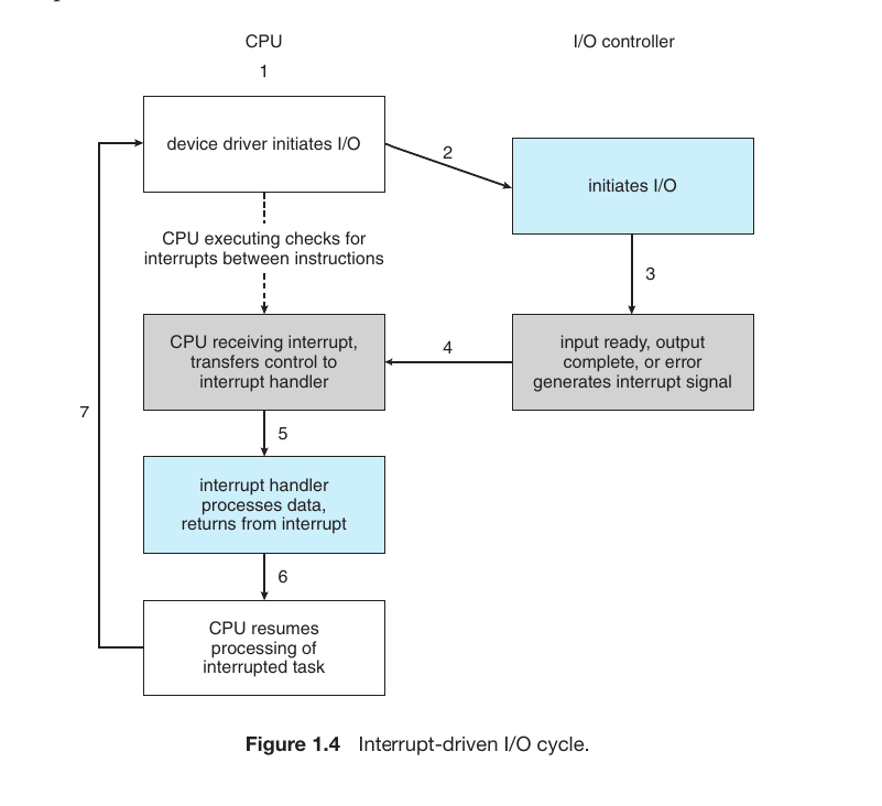 Operation system