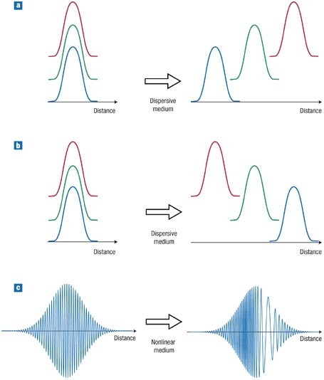 Observed Damage in Macul and Ñuñoa