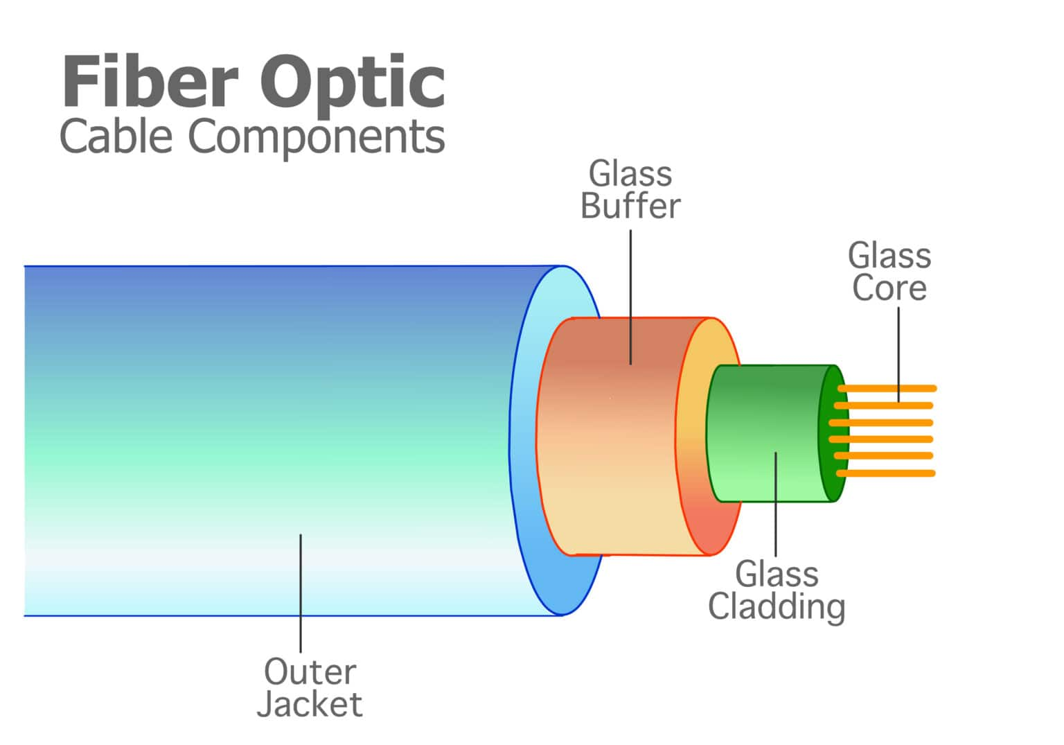 Optical Fiber Communication