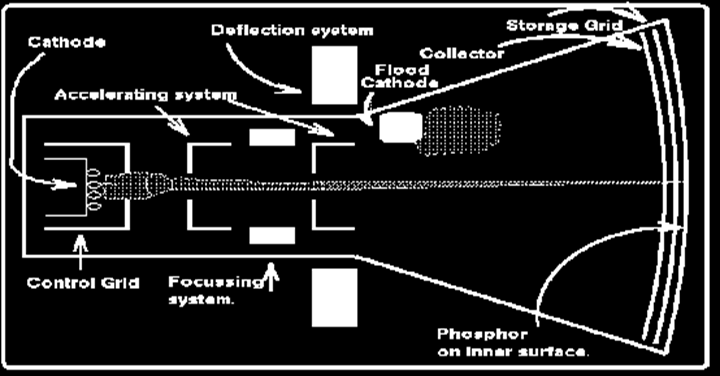 Observed Damage in Macul and Ñuñoa