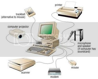 Peripherals And Interfacing