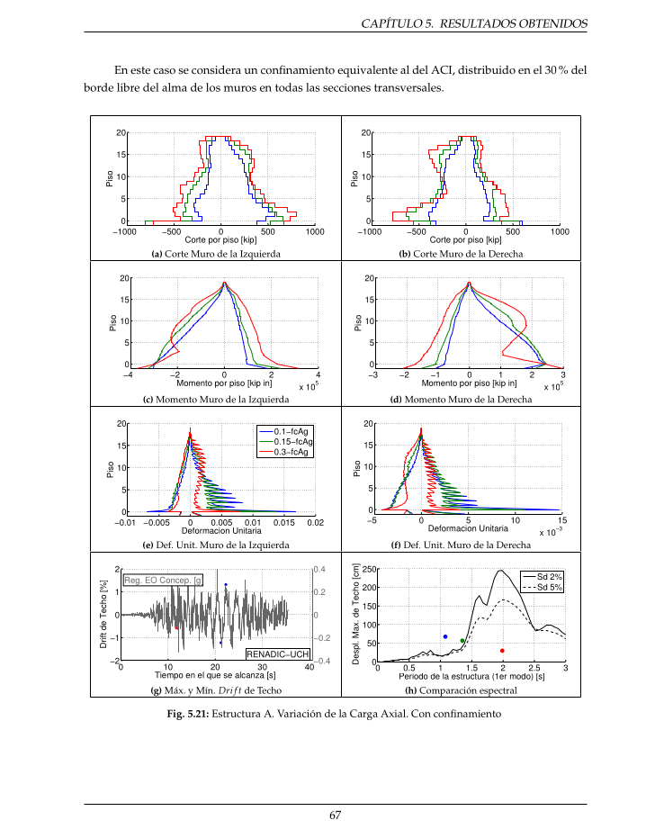 Structure A Variable Axial Load With Confinement