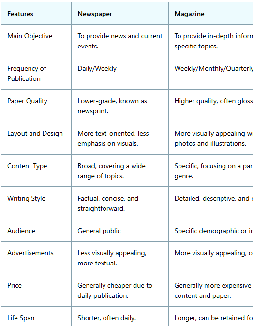 Observed Damage in Macul and Ñuñoa